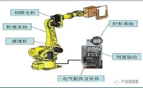 工业机器人基础知识大全 看完秒懂